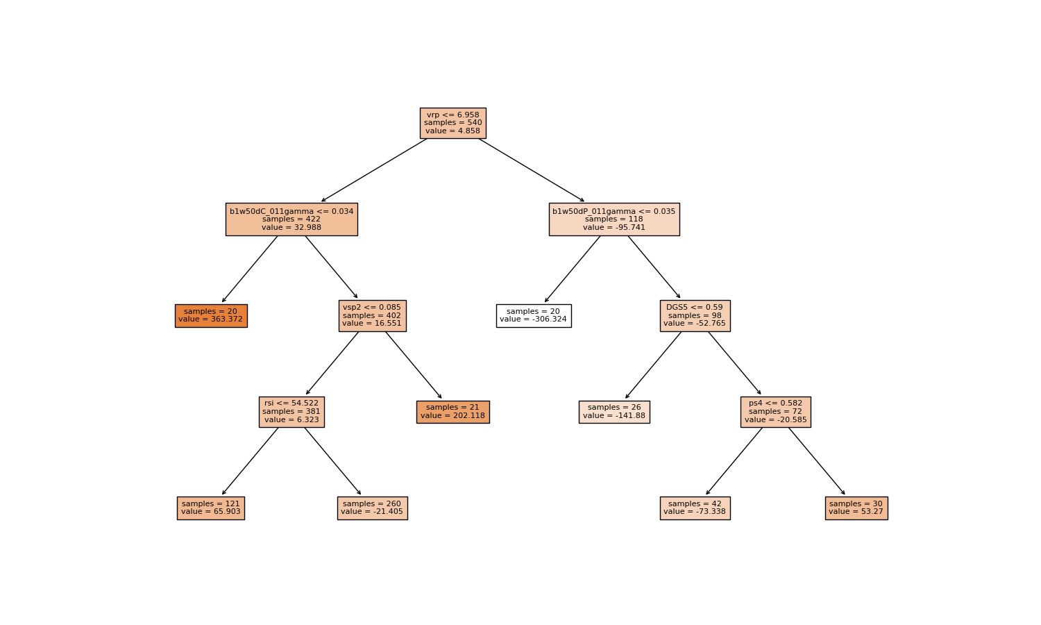 Decision Tree Visualization