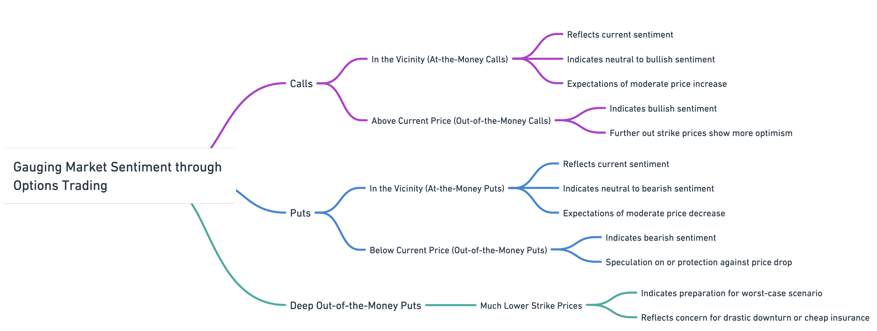 PhD Work