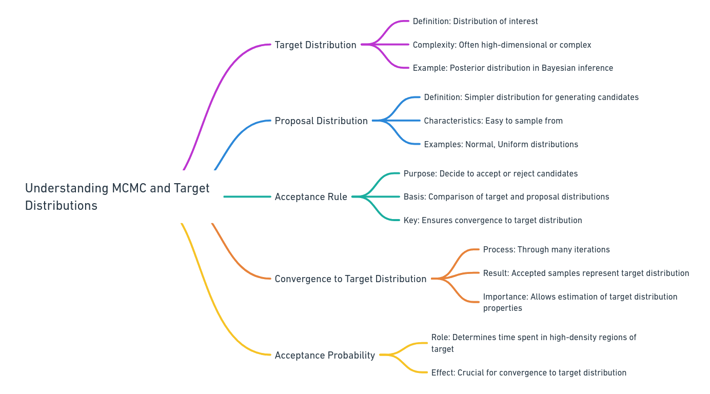 PhD Work