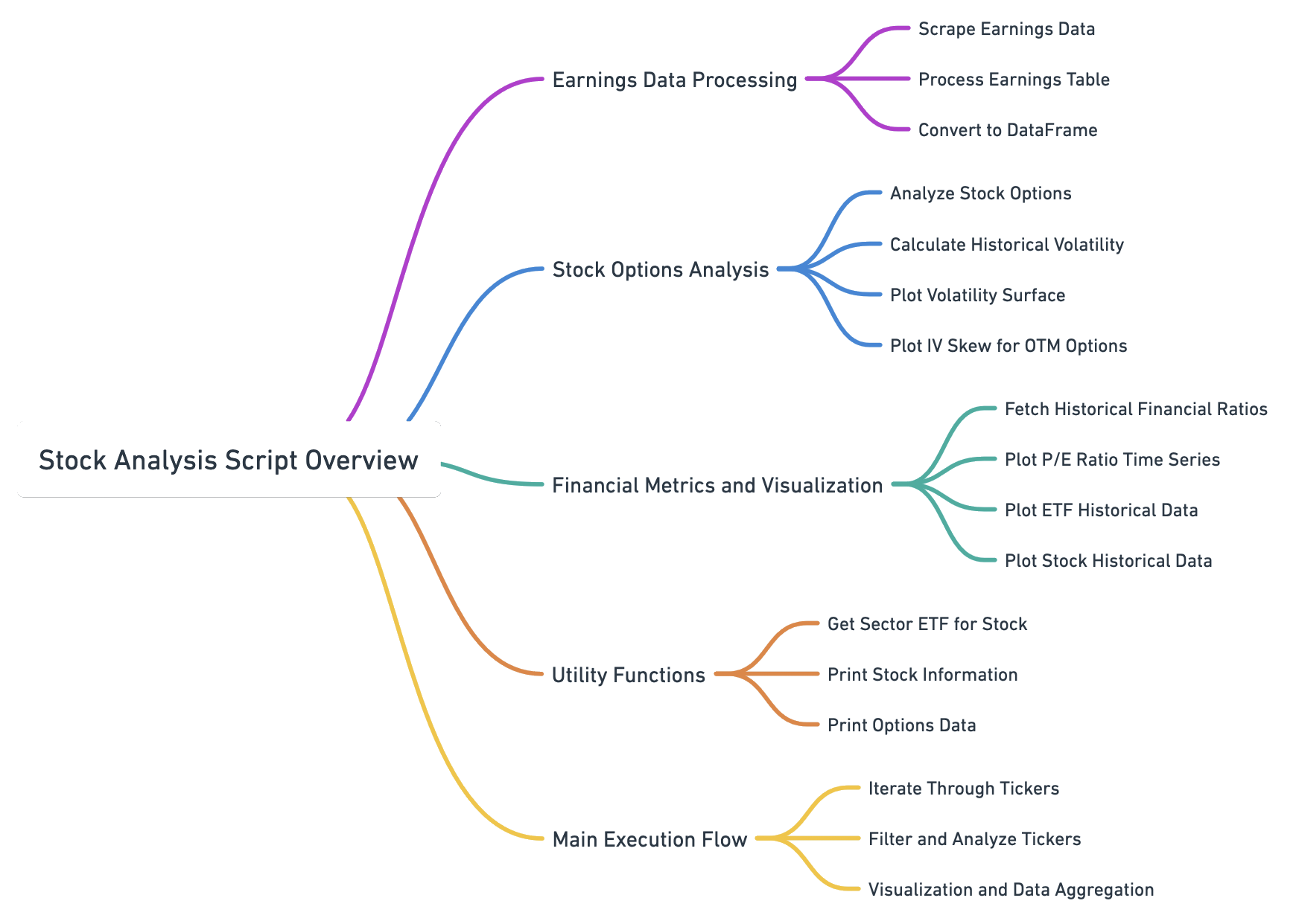 PhD Work