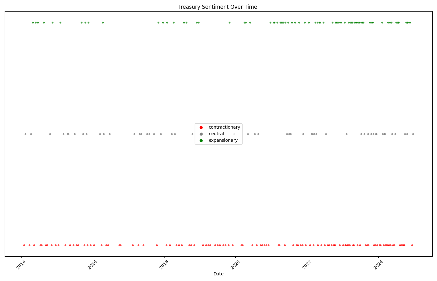 BLS Employment Sentiment Classification